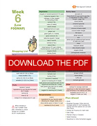 A one-week low-FODMAP meal plan including shopping list