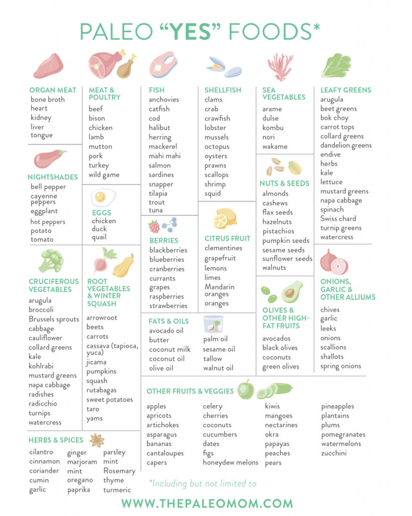 Paleo-yes-foods