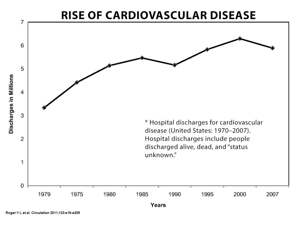 Heart Disease Risk