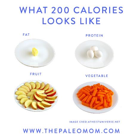 What 200 Calories Looks Like