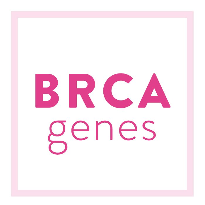 Mutations in the BRCA gene increase risk of breast cancer.