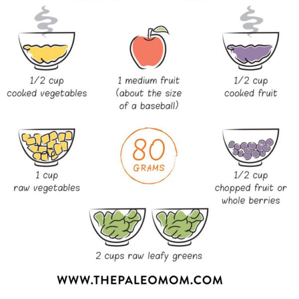 How Many Carbs Should We Eat? The Paleo Mom