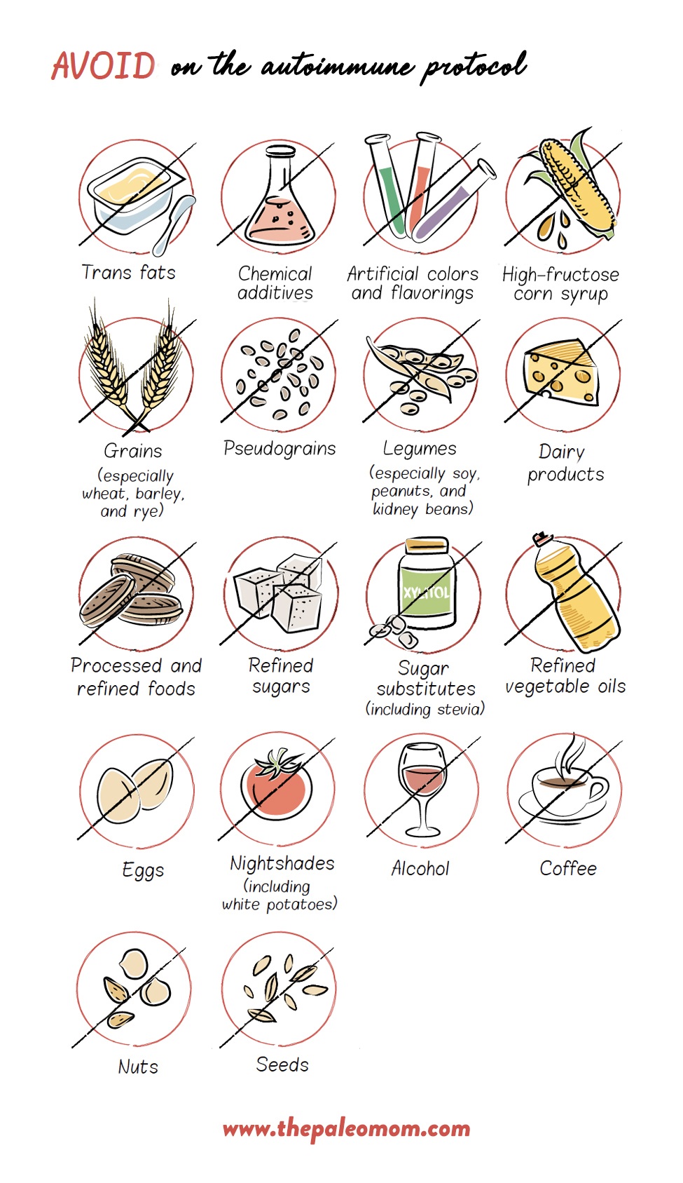 Food Reintroduction Chart