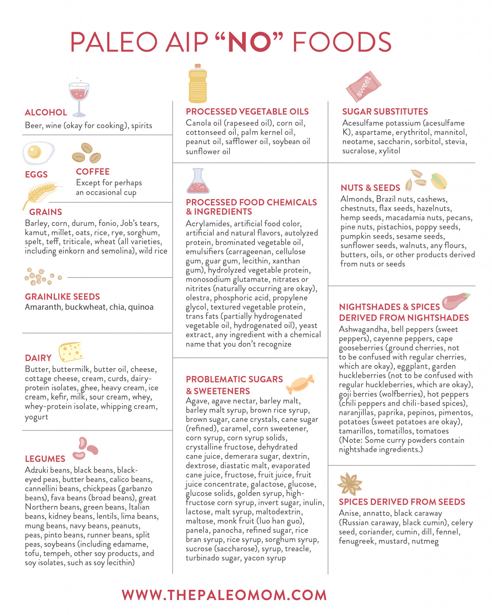 Paleo Diet Block Chart