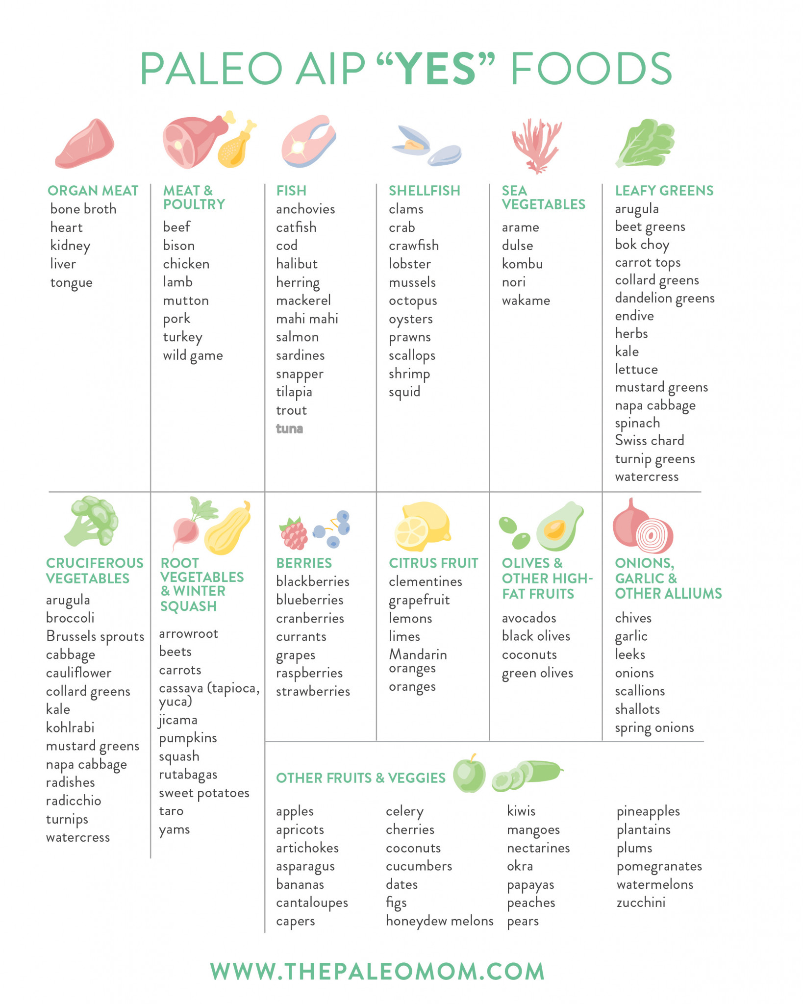 Paleo Food List Uk | Food