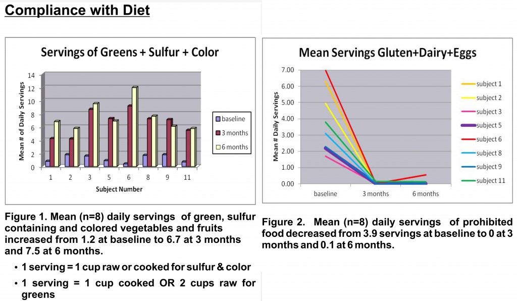 Autoimmune Protocol Diet Mickey Mouse