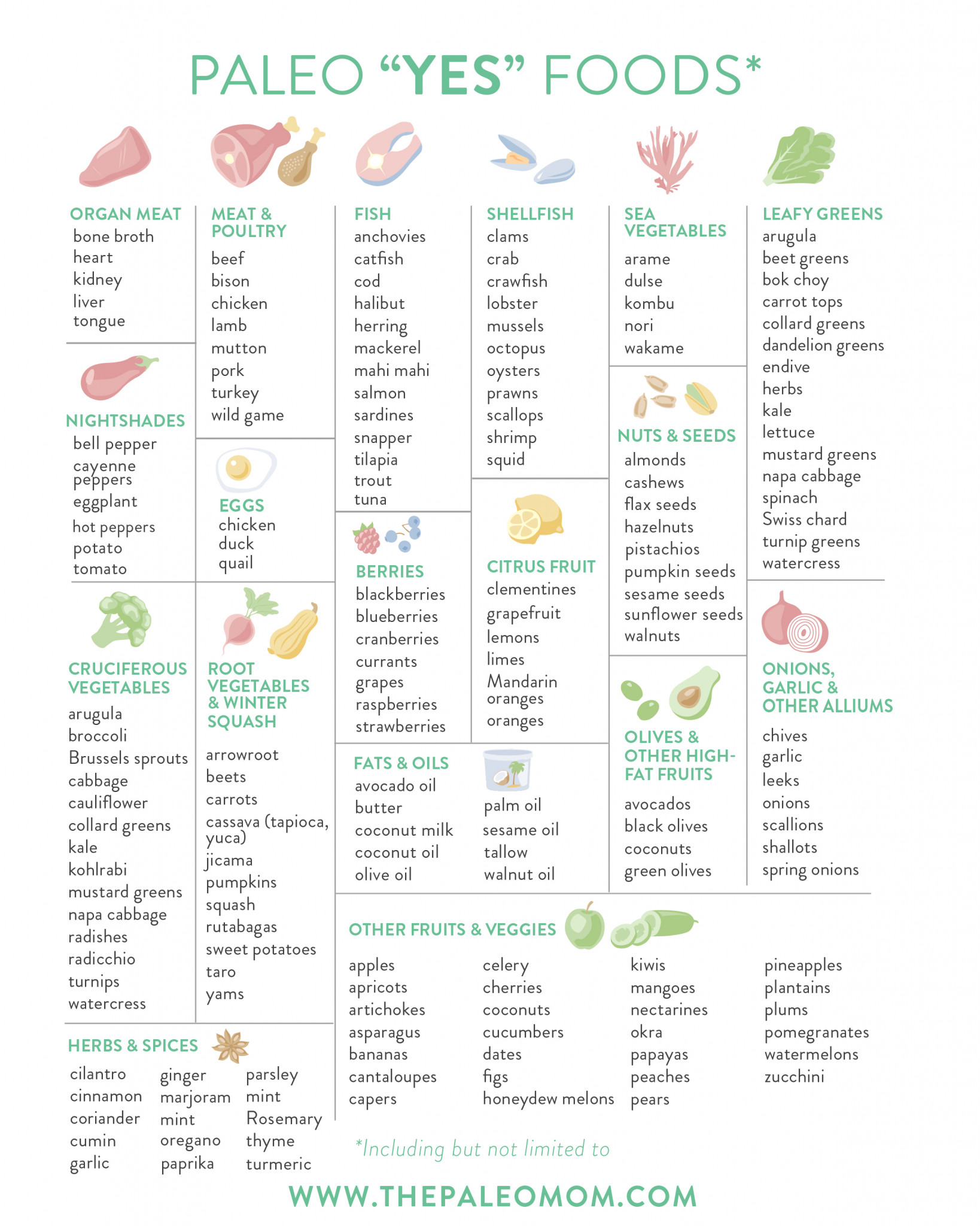 Printable Copy Of Paleo Foods