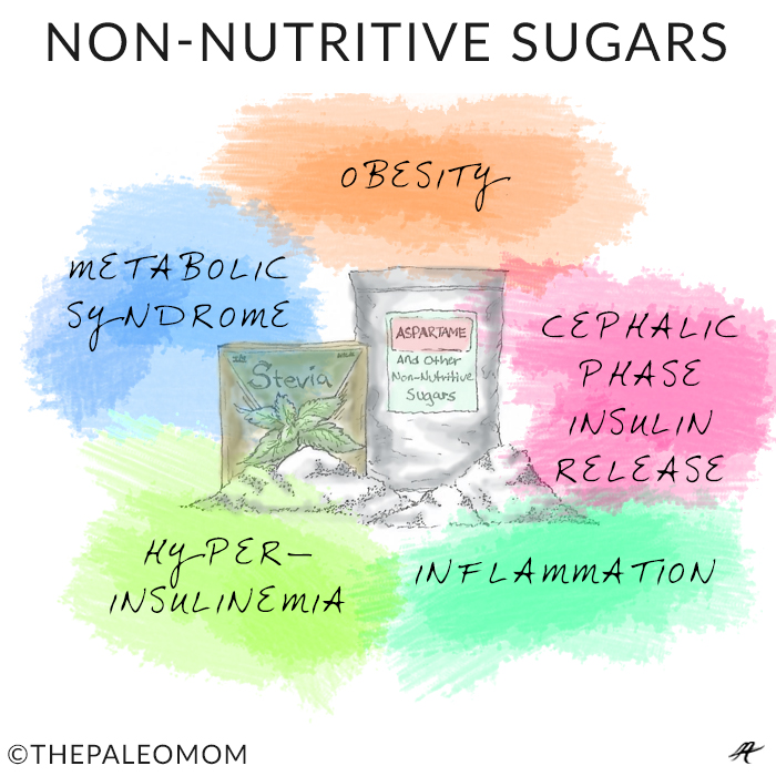 Non-Nutritive Sugars