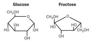 glucose and fructose molecular structure
