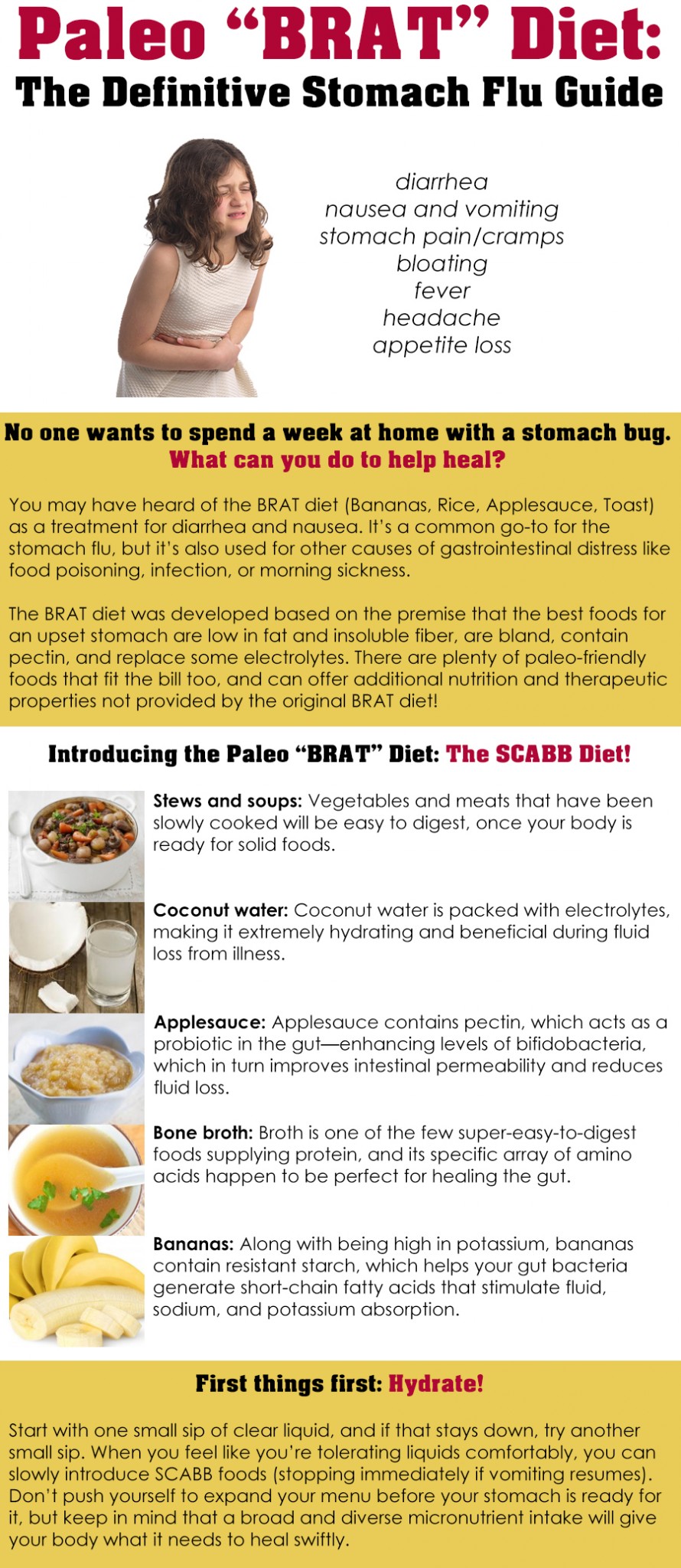 Paleo Brat Diet