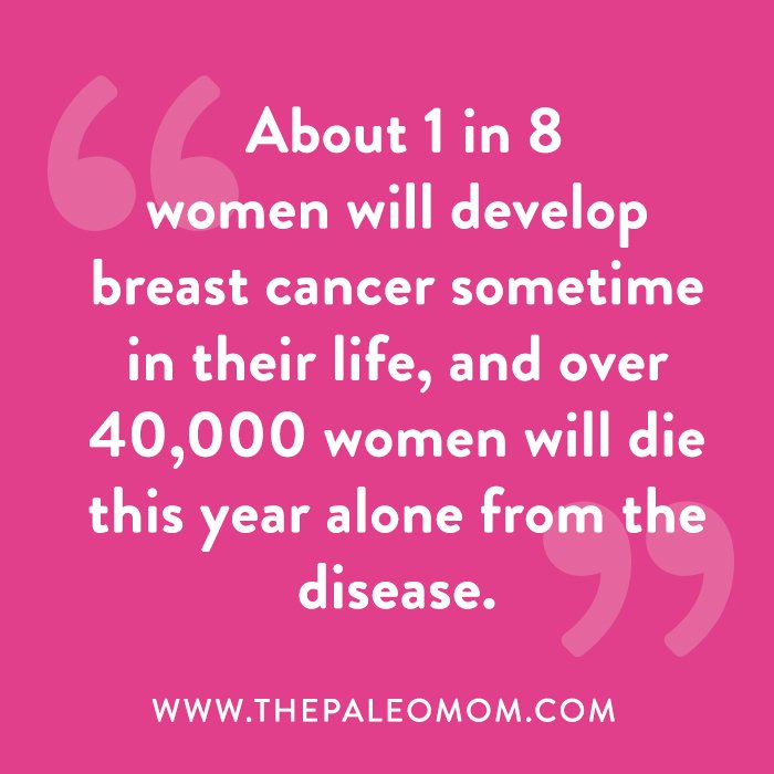 About 1 in 8 women will develop breast cancer sometime in their life, and over 40,000 women will die this year alone from the disease