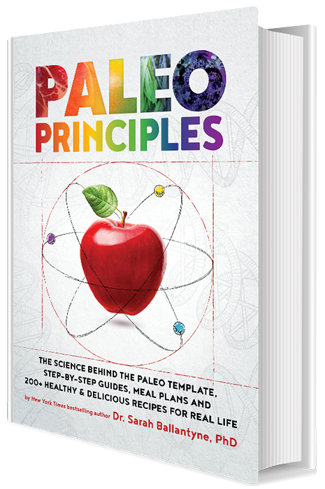 Paleo-Prinzipien