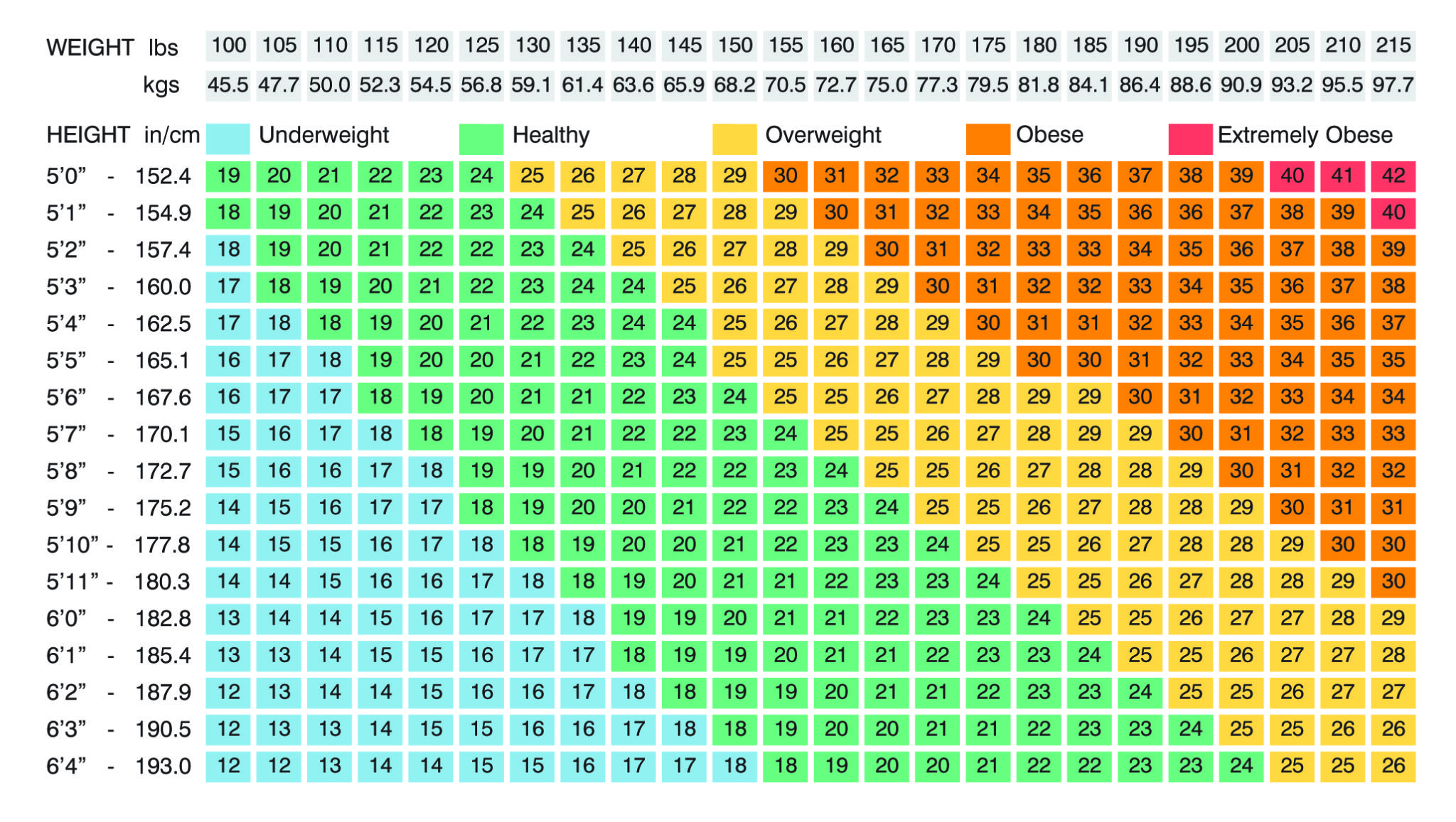 ИМТ таблица. Таблица идеального веса. Индекс массы тела таблица. Таблица индекса массы тела по росту и весу.