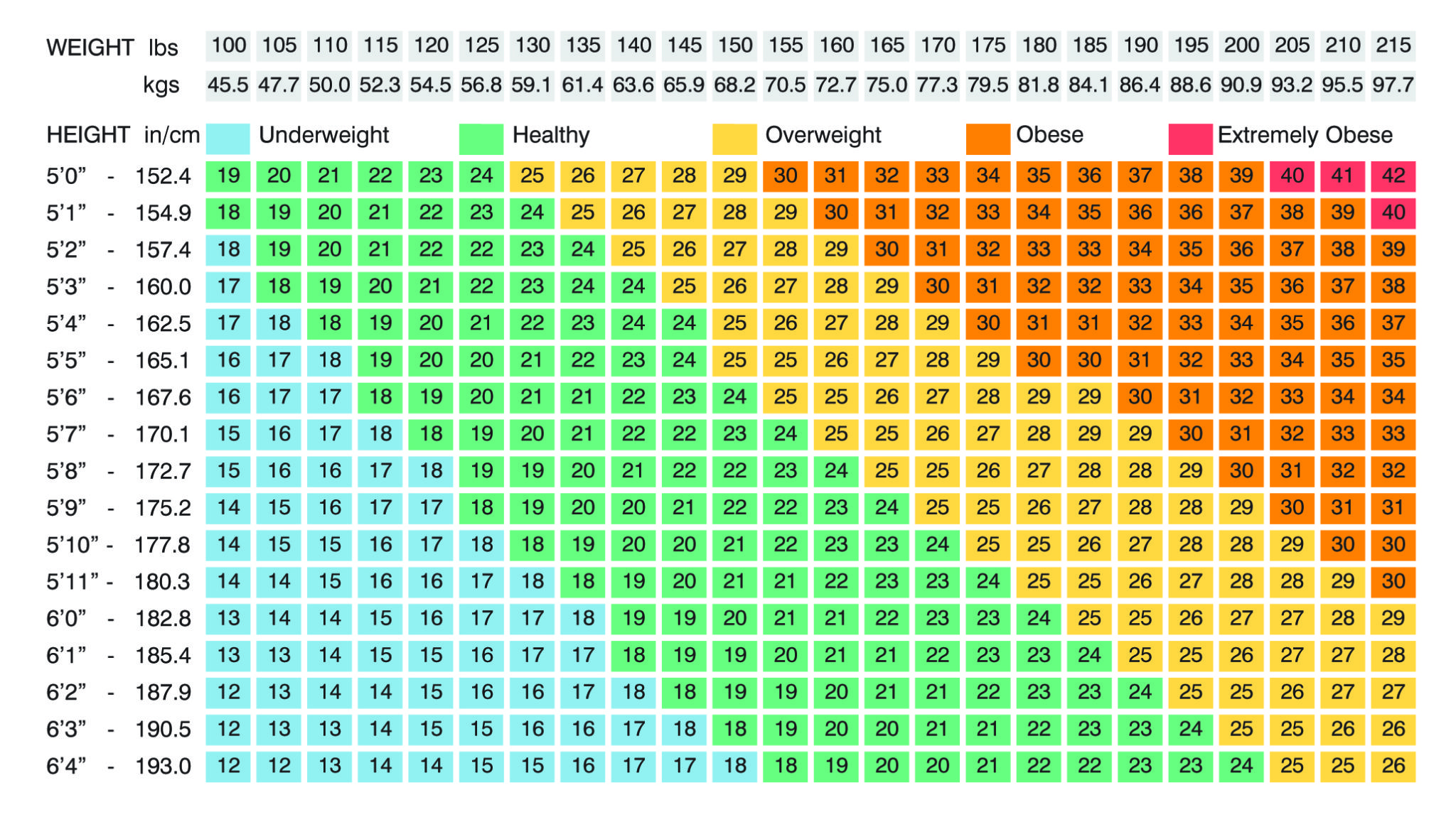Bmi Calculator Cm And Kg Indonesia Pin On BMI LBS KG FT CM BMI