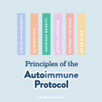 Autoimmune Protocol Clinical Trials and Studies